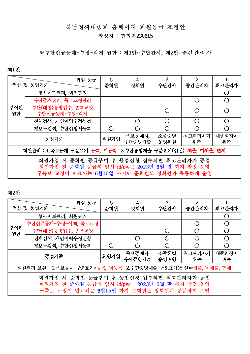 회원등급조정안230615운영위원회상정001.png